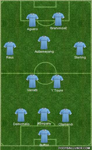 Manchester City Formation 2016