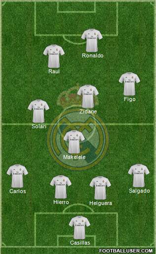 Real Madrid C.F. Formation 2016