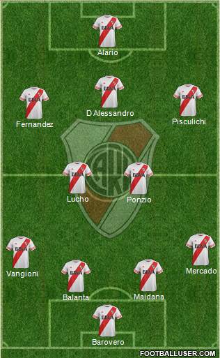 River Plate Formation 2016