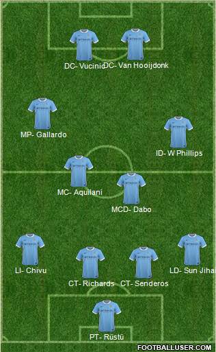 Manchester City Formation 2016