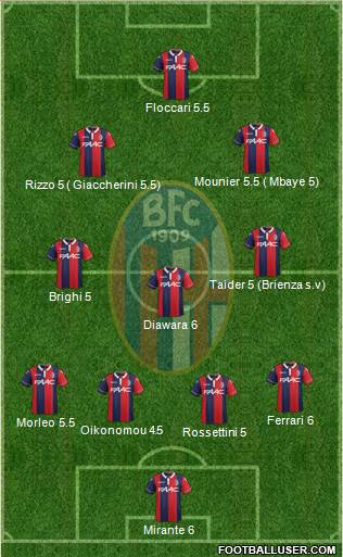 Bologna Formation 2016