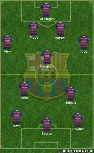 F.C. Barcelona Formation 2016