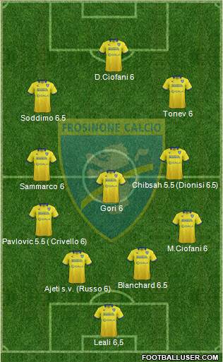 Frosinone Formation 2016