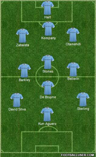 Manchester City Formation 2016