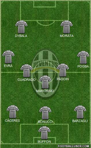 Juventus Formation 2016