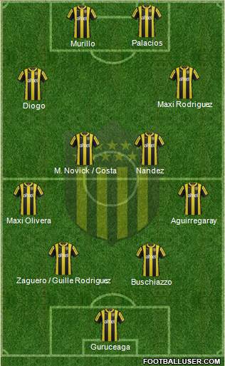 Club Atlético Peñarol Formation 2016