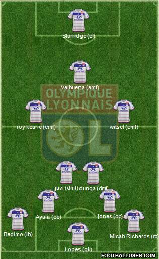 Olympique Lyonnais Formation 2016