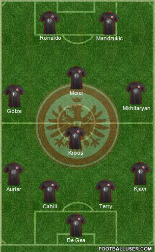 Eintracht Frankfurt Formation 2016