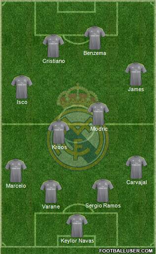 Real Madrid C.F. Formation 2016