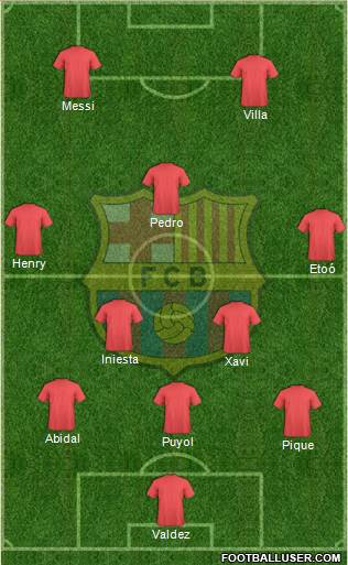 F.C. Barcelona Formation 2016