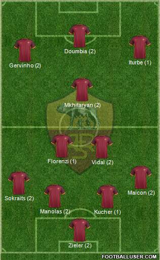 AS Roma Formation 2016