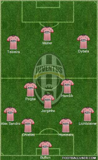 Juventus Formation 2016