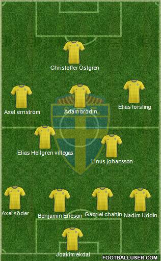 Sweden Formation 2016