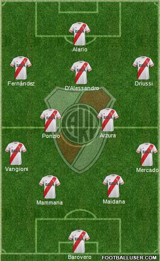 River Plate Formation 2016