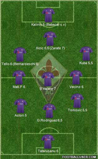Fiorentina Formation 2016