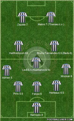 Udinese Formation 2016
