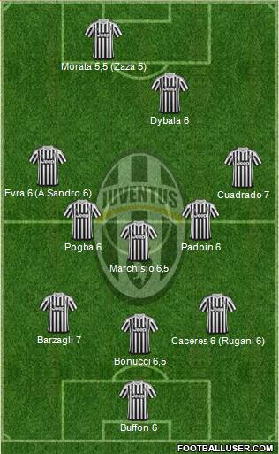 Juventus Formation 2016