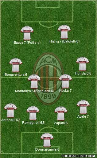A.C. Milan Formation 2016