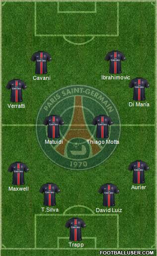 Paris Saint-Germain Formation 2016