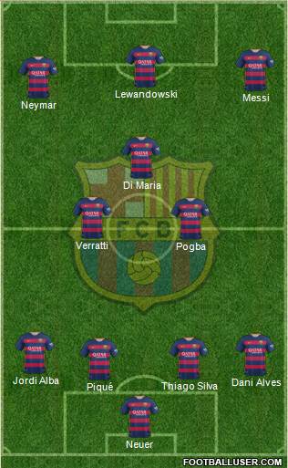 F.C. Barcelona Formation 2016
