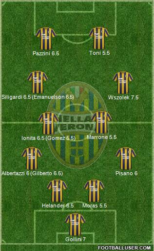 Hellas Verona Formation 2016