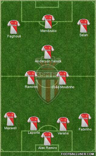 AS Monaco FC Formation 2016