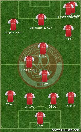 Hapoel Tel-Aviv 4-2-4 football formation