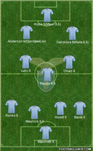 S.S. Lazio Formation 2016
