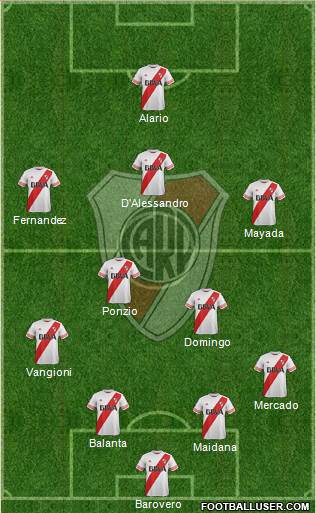 River Plate Formation 2016