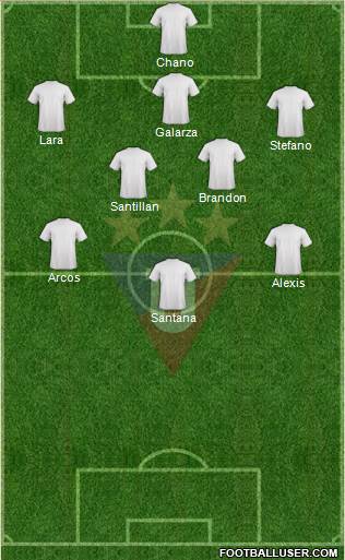 LDU de Quito Formation 2016