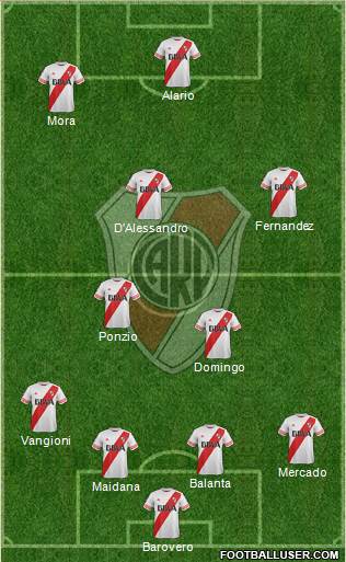 River Plate Formation 2016