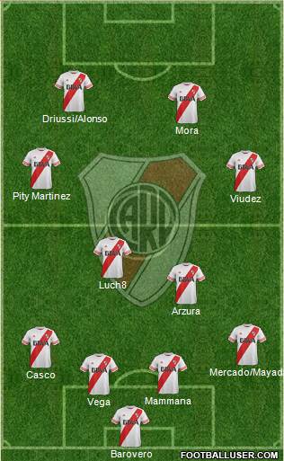 River Plate Formation 2016