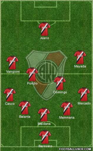 River Plate Formation 2016