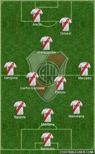 River Plate Formation 2016