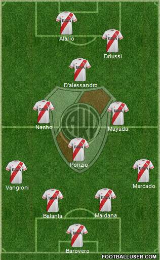 River Plate Formation 2016