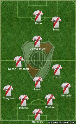 River Plate Formation 2016
