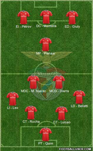 Sport Lisboa e Benfica - SAD Formation 2016