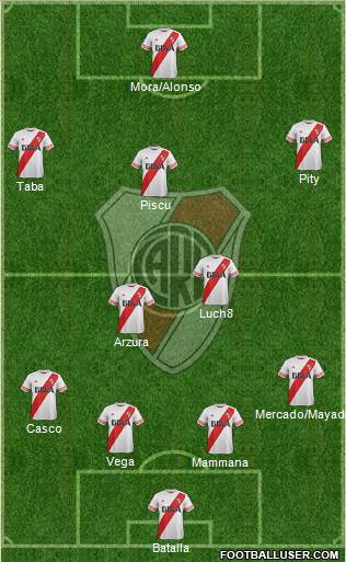 River Plate Formation 2016