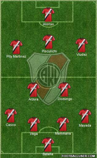 River Plate Formation 2016