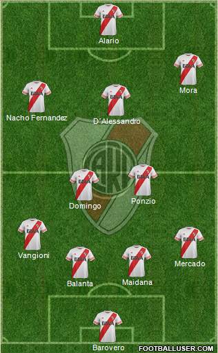 River Plate Formation 2016