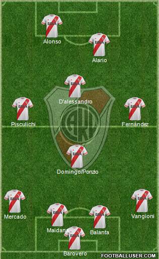 River Plate Formation 2016