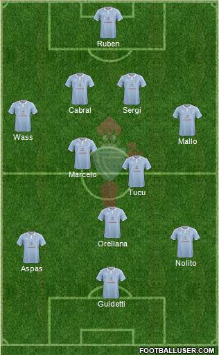 R.C. Celta S.A.D. Formation 2016