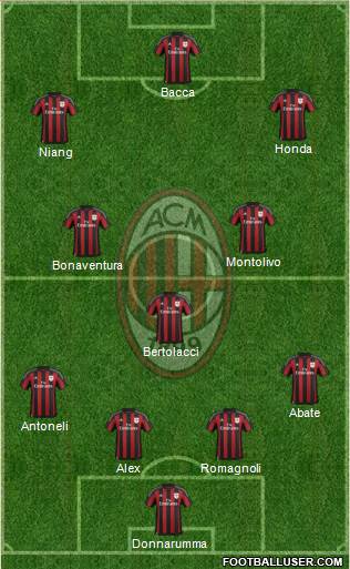 A.C. Milan Formation 2016