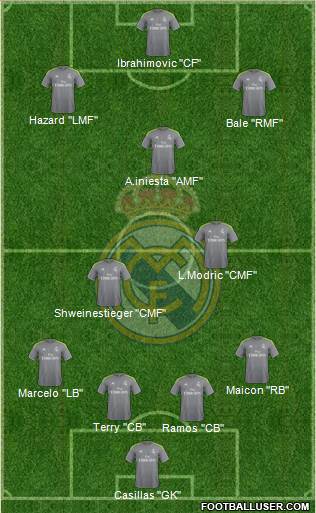 Real Madrid C.F. Formation 2016