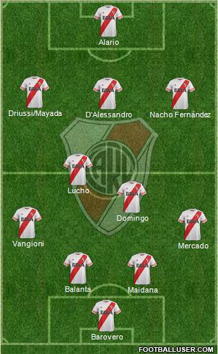 River Plate Formation 2016