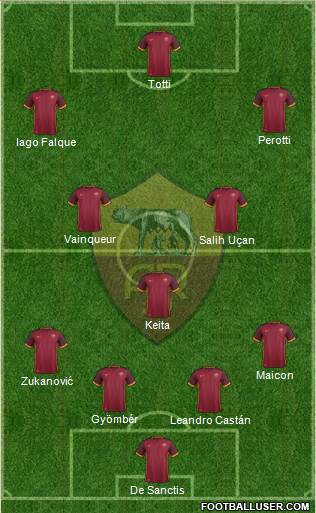 AS Roma Formation 2016