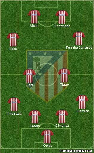 C. Atlético Madrid S.A.D. Formation 2016