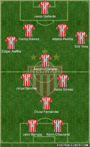 Club Deportivo Necaxa Formation 2016