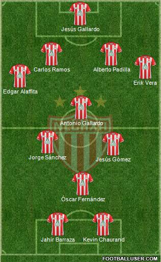 Club Deportivo Necaxa football formation