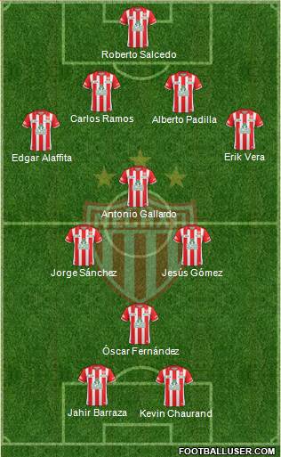 Club Deportivo Necaxa football formation